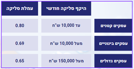 הפניקס גמא