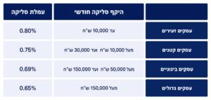 היקף סליקה